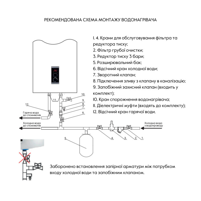 Водонагрівач електричний Thermo Alliance 50 л плоский горизонтальний, мокрий ТЕН 2 кВт (0,8+1,2) DT50H20G(PD)