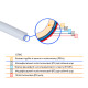 Труба Thermo Alliance PEX-A EVOH White 5 шарів 16х2 мм (320 м) Spain