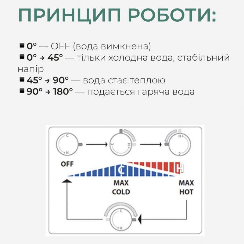 Набір для гігієнічного душу Qtap Inspai-Varius округлий прогресивний картридж QTINSVARCRMV00440601 Chrome